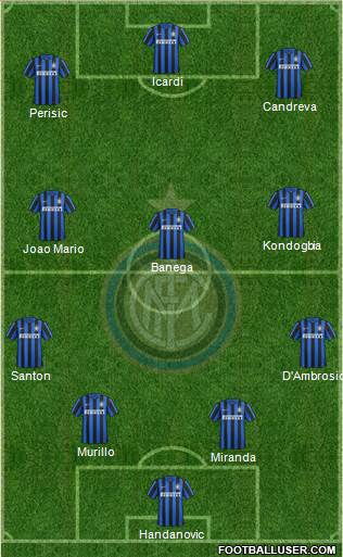 F.C. Internazionale Formation 2016