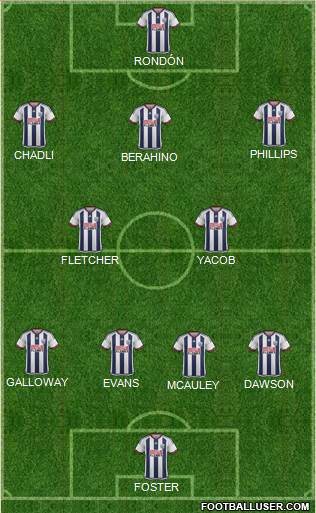 West Bromwich Albion Formation 2016