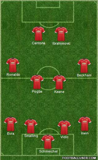 Manchester United Formation 2016
