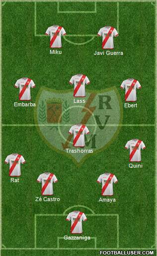 Rayo Vallecano de Madrid S.A.D. Formation 2016
