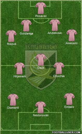 Città di Palermo Formation 2016