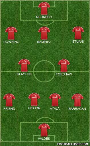 Middlesbrough Formation 2016