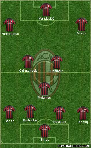 A.C. Milan Formation 2016