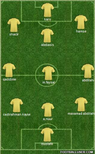 Champions League Team Formation 2016