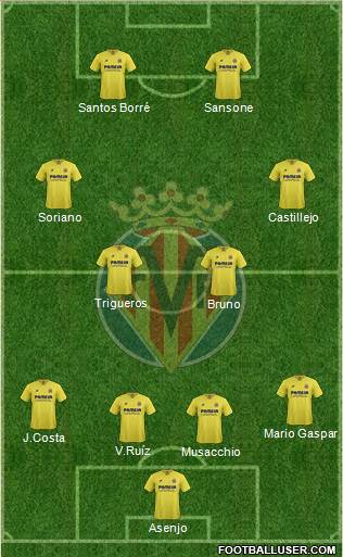 Villarreal C.F., S.A.D. Formation 2016