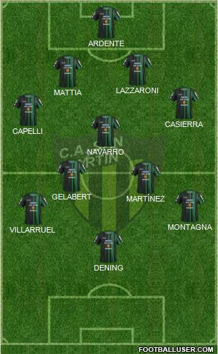 San Martín de San Juan Formation 2016