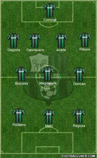 Sassuolo Formation 2016