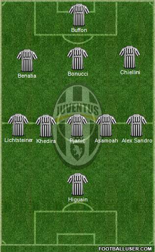 Juventus Formation 2016