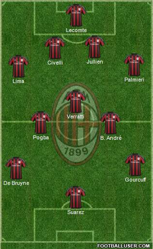 A.C. Milan Formation 2016