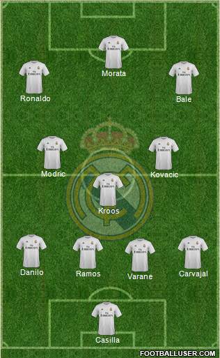 Real Madrid C.F. Formation 2016