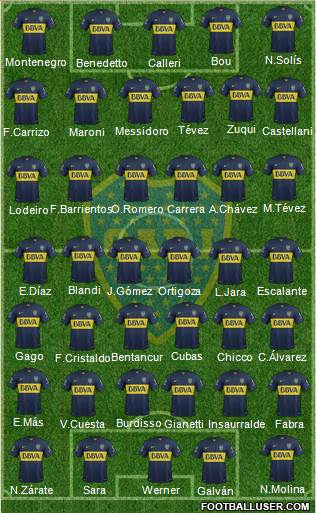 Boca Juniors Formation 2016