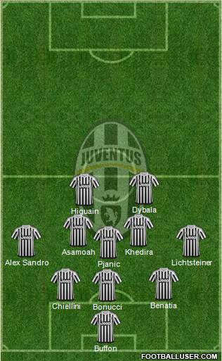 Juventus Formation 2016