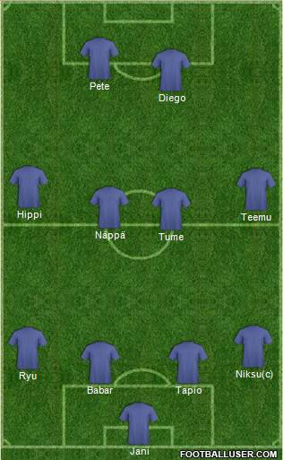 Championship Manager Team Formation 2016