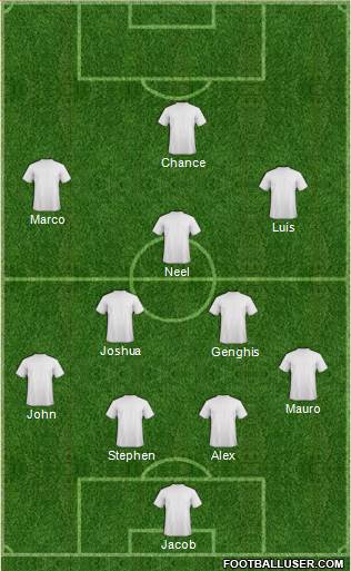 Atlanta Silverbacks Formation 2016