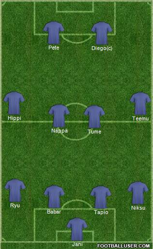 Championship Manager Team Formation 2016