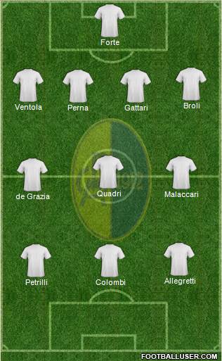 Modena Formation 2016
