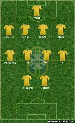 Brazil Formation 2016