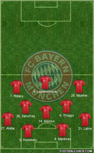 FC Bayern München Formation 2016