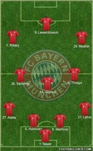 FC Bayern München Formation 2016