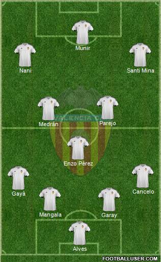 Valencia C.F., S.A.D. Formation 2016