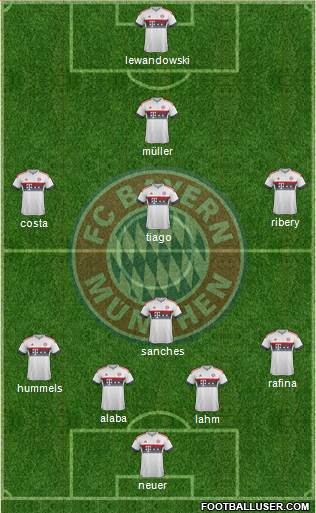 FC Bayern München Formation 2016