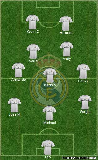 Real Madrid C.F. Formation 2016