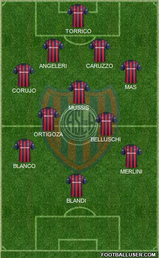 San Lorenzo de Almagro Formation 2016