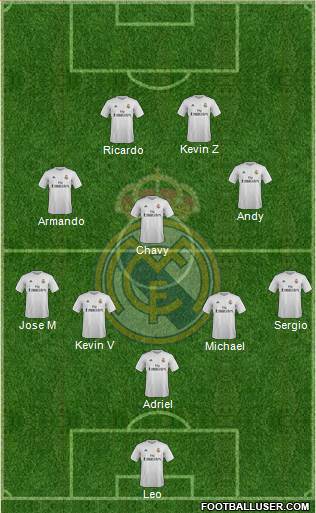 Real Madrid C.F. Formation 2016