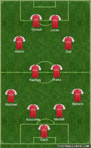 Arsenal Formation 2016