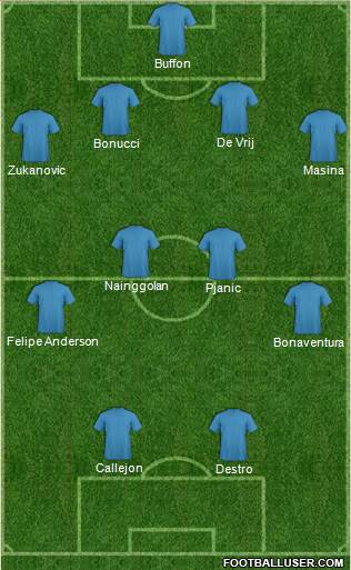 Dream Team Formation 2016