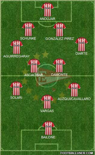 Estudiantes de La Plata Formation 2016