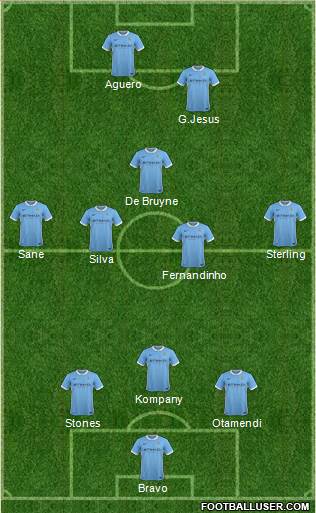 Manchester City Formation 2016