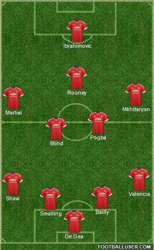 Manchester United Formation 2016