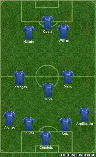 Chelsea Formation 2016