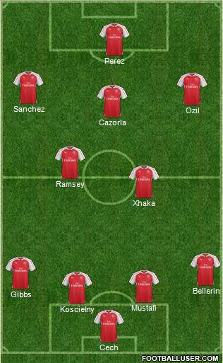 Arsenal Formation 2016