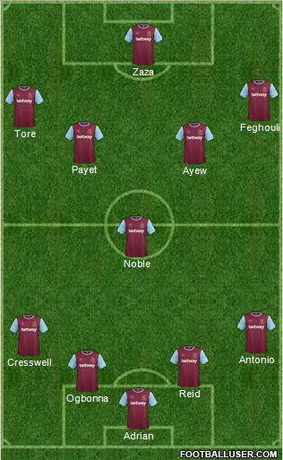 West Ham United Formation 2016