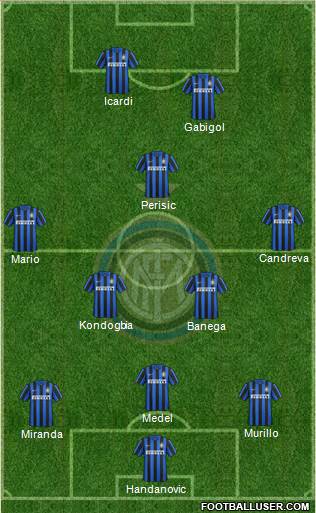 F.C. Internazionale Formation 2016