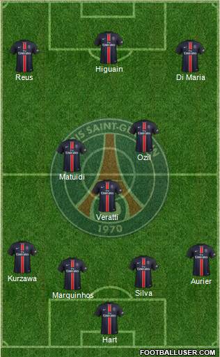 Paris Saint-Germain Formation 2016