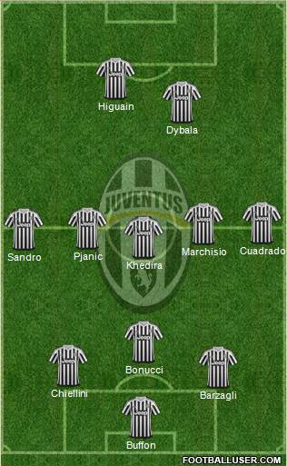 Juventus Formation 2016