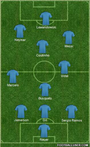 Dream Team Formation 2016