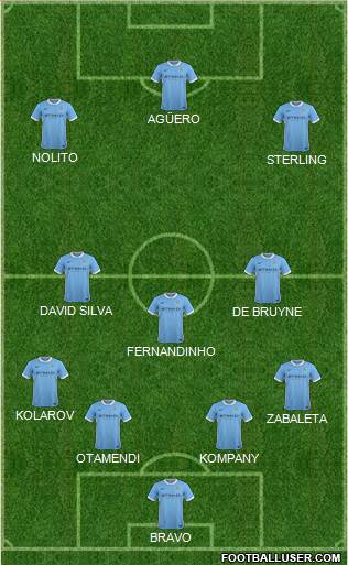 Manchester City Formation 2016