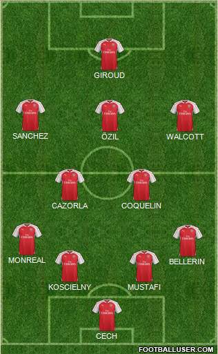 Arsenal Formation 2016
