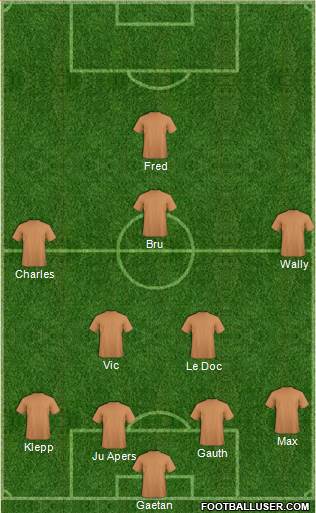 Champions League Team Formation 2016