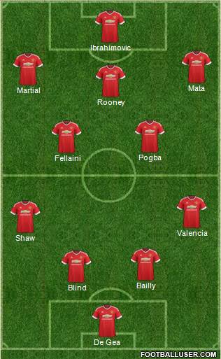 Manchester United Formation 2016