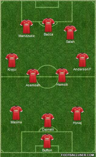 Manchester United Formation 2016