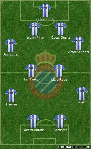 R.C.D. Espanyol de Barcelona S.A.D. Formation 2016