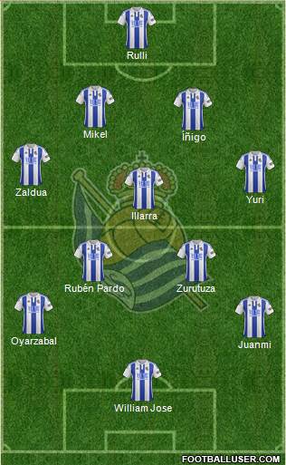 Real Sociedad S.A.D. Formation 2016