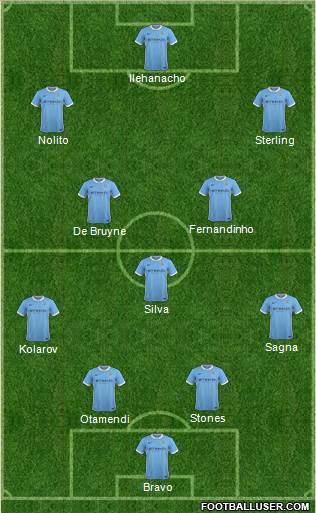 Manchester City Formation 2016