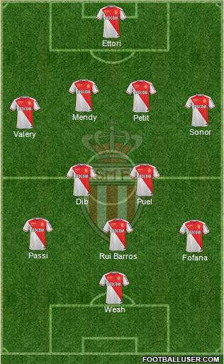 AS Monaco FC Formation 2016