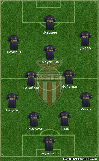AS Monaco FC Formation 2016